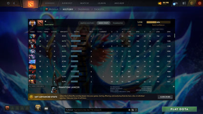 MMR: 5938 - Behavior: 12000