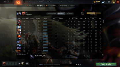 MMR: 5062 - Behavior: 12000
