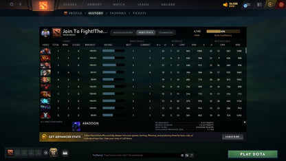 Ancient II | MMR: 4140 - Behavior: 10375 - Communication: 9925