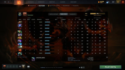 MMR: 449 - Behavior: 11478