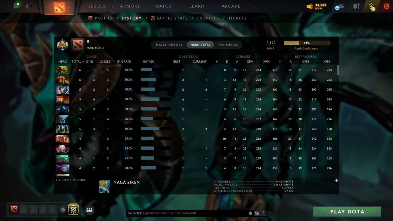 MMR: 3123 - Behavior: 11310