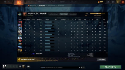 Archon II | MMR: 2571 - Behavior: 12000 - Communication: 12000