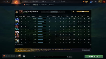 Legend II | MMR: 3149 - Behavior: 8087 - Communication: 8087