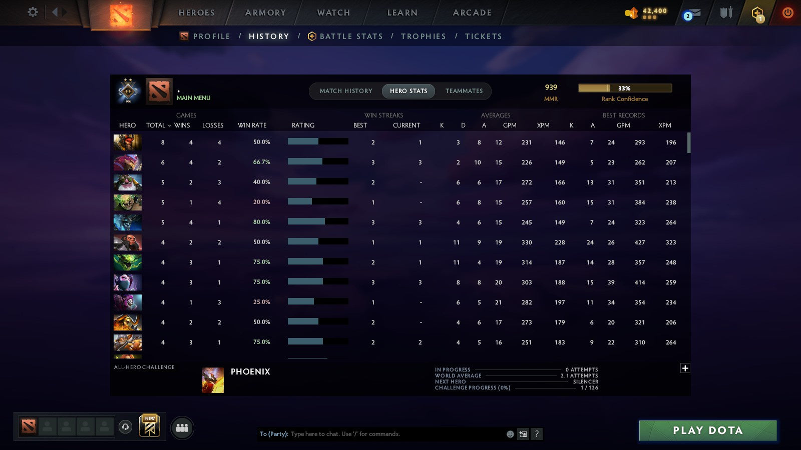 MMR: 939 - Behavior: 11636