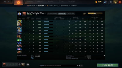 Divine III | MMR: 4960 - Behavior: 9036 - Communication: 9036