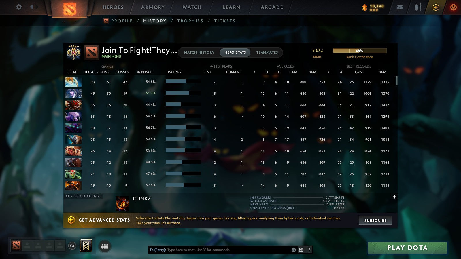 MMR: 3672 - Behavior: 9745