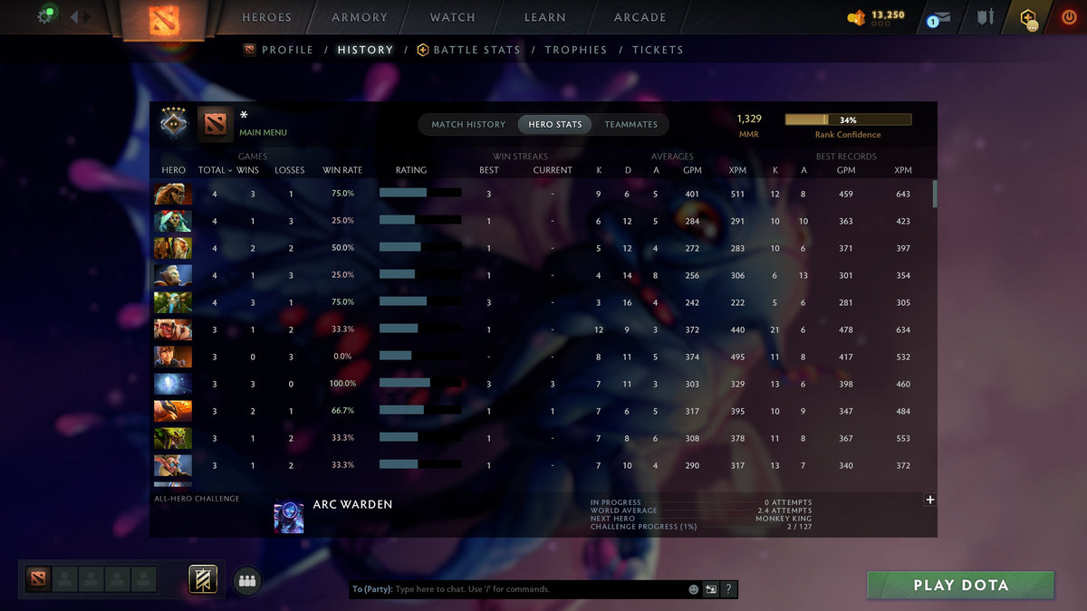 MMR: 1329 - Behavior: 11219