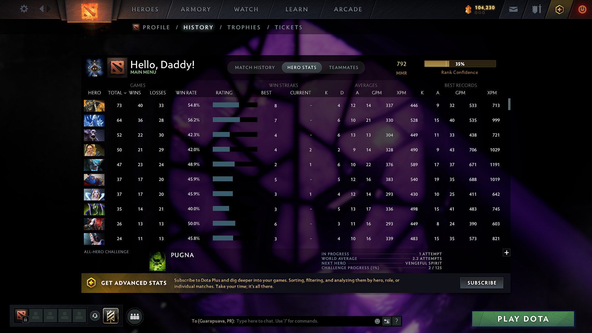 Guardian I | MMR: 792 - Behavior: 8729 - Communication: 7734