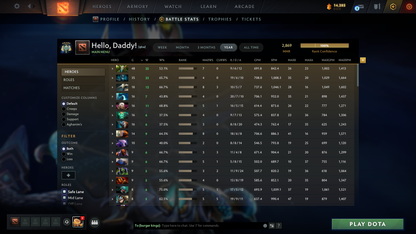 Archon V | MMR: 2869 - Behavior: 8352 - Communication: 8352