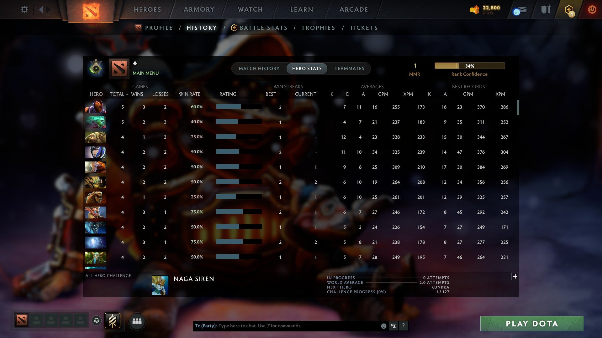 MMR: 1 - Behavior: 11925