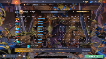 Divine II | MMR: 4885 - Behavior: 11645 - Communication: 11645