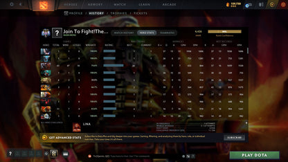 Ancient V | MMR: 4426 - Behavior: 9125 - Communication: 9125