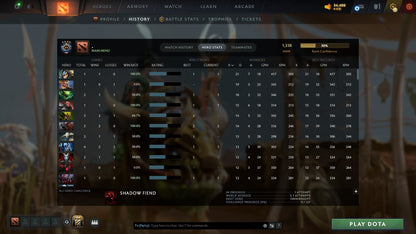 MMR: 1338 - Behavior: 11220