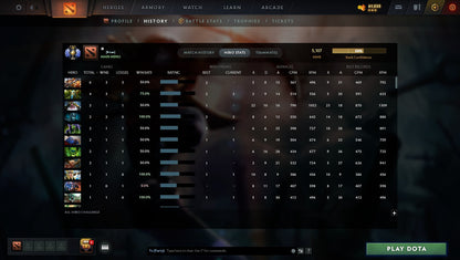 MMR: 5107 - Behavior: 9605