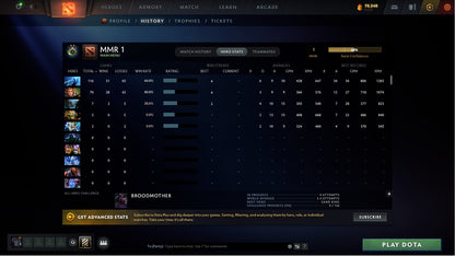MMR: 1 - Behavior: 9780