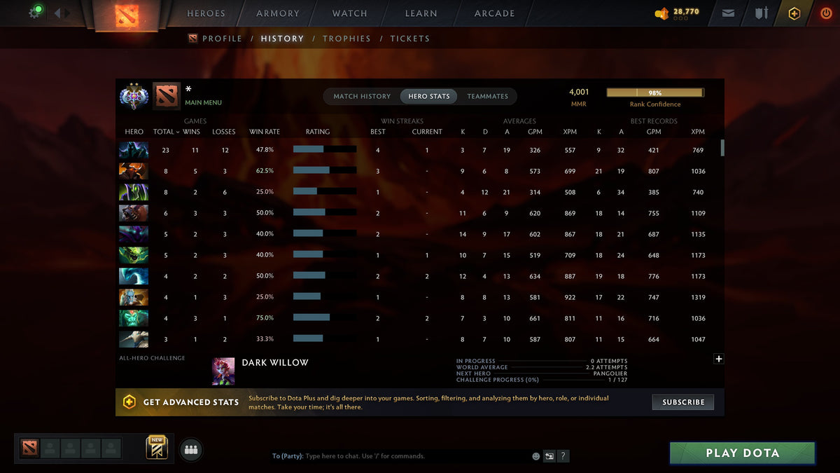 MMR: 4001 - Behavior: 8089
