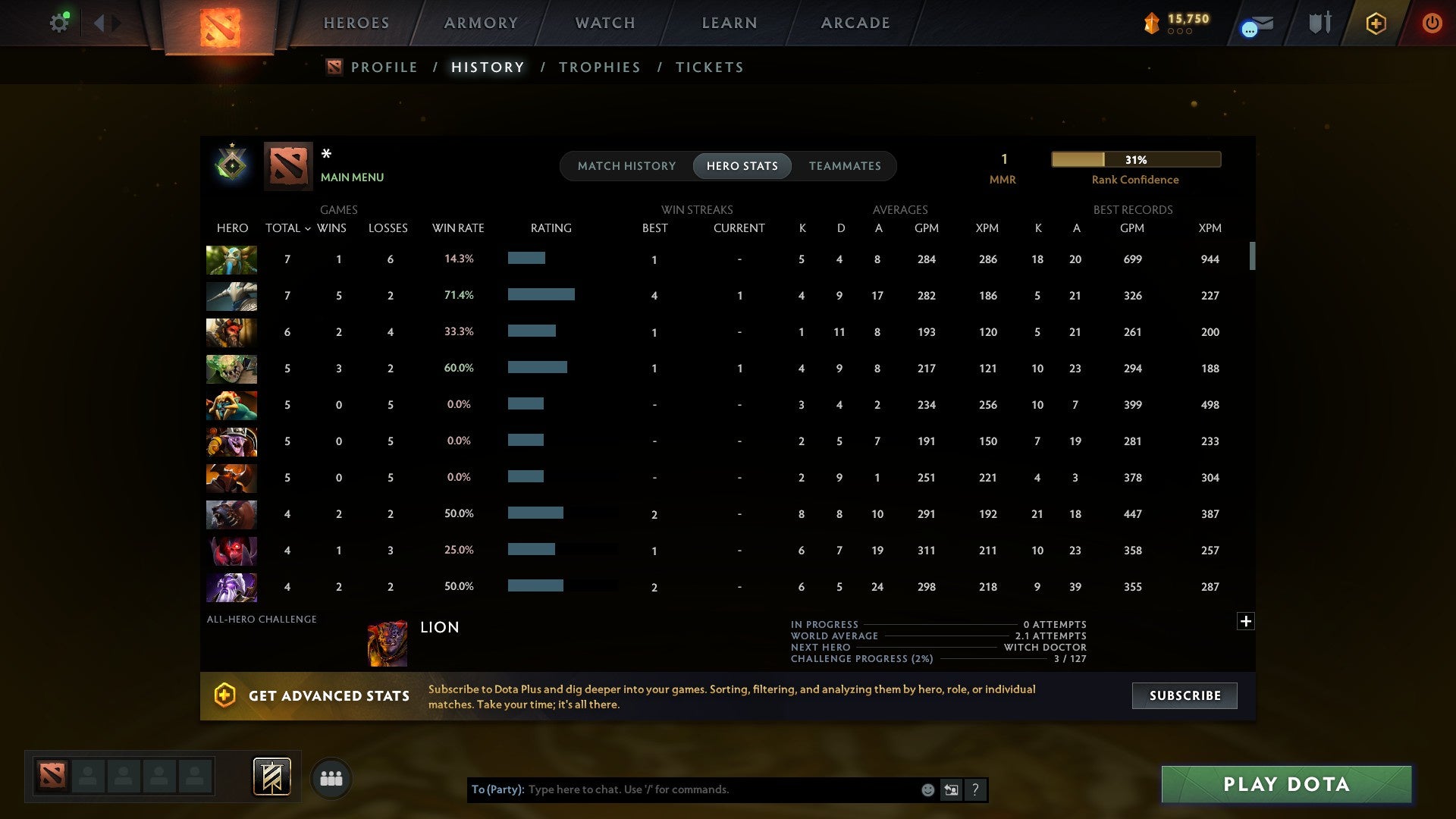 MMR: 1 - Behavior: 9894