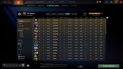 Legend II | MMR: 3285 - Behavior: 8631 - Communication: 8631