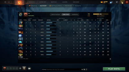 MMR: 334 - Behavior: 11269