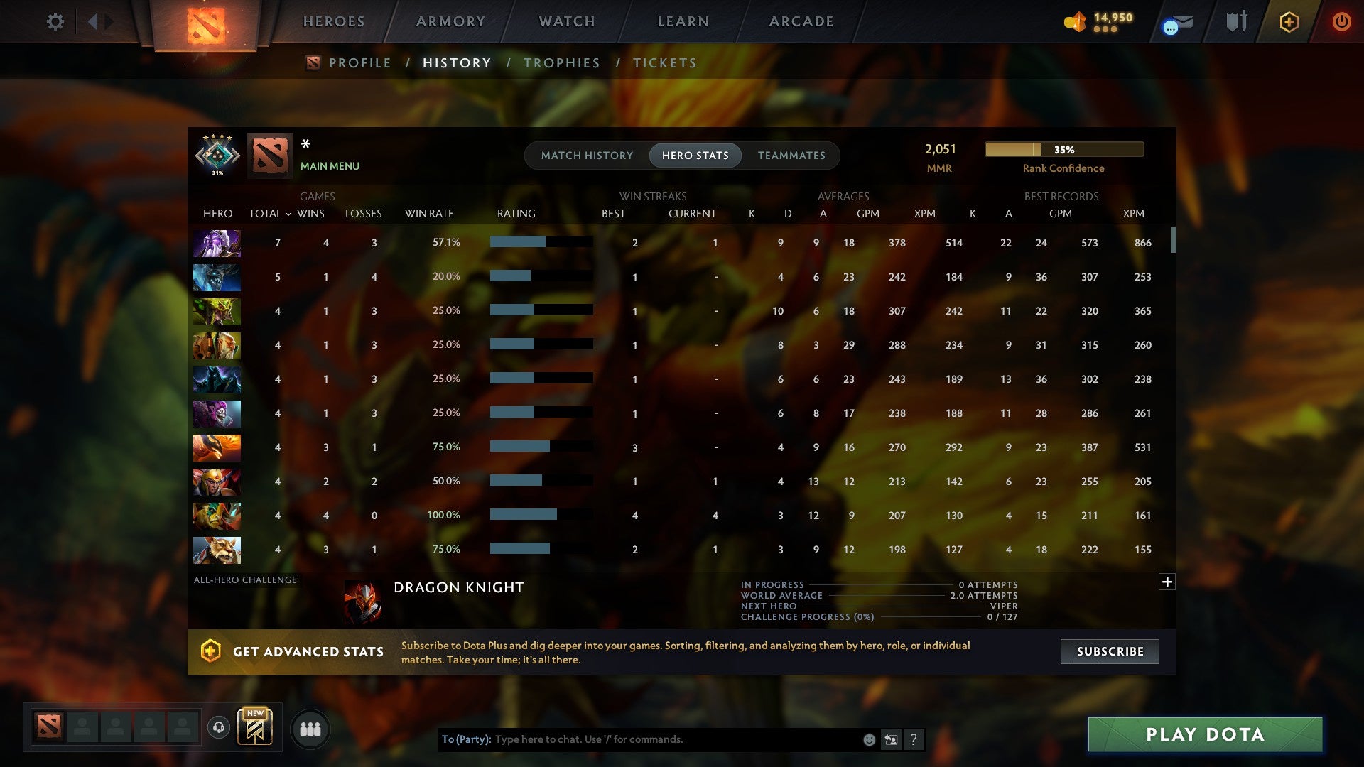 MMR: 2051 - Behavior: 11554