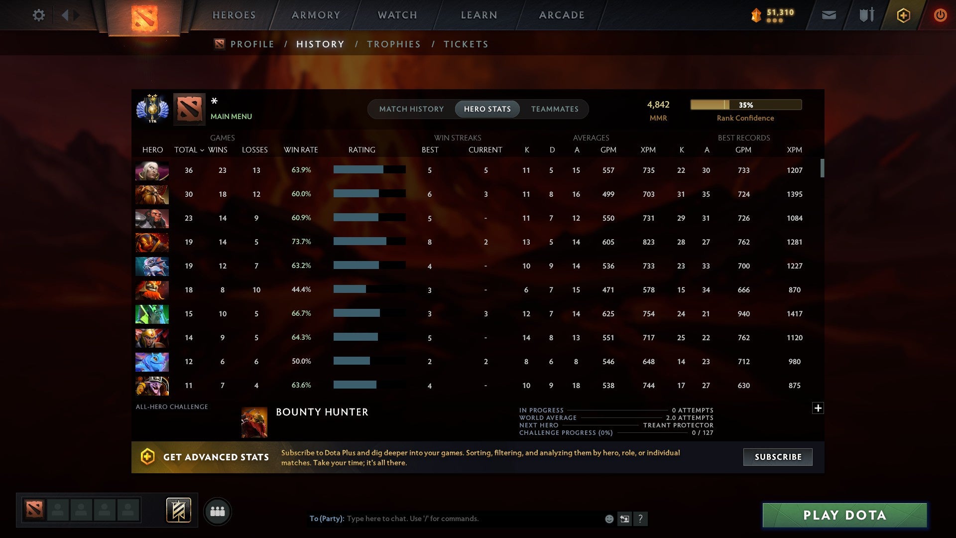 MMR: 4842 - Behavior: 10030