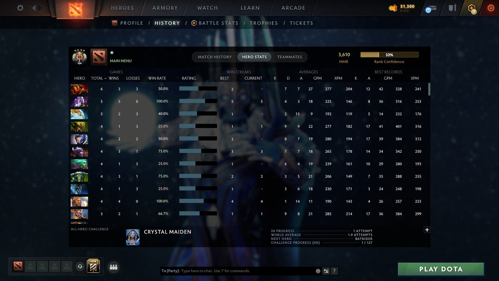 MMR: 3610 - Behavior: 10650