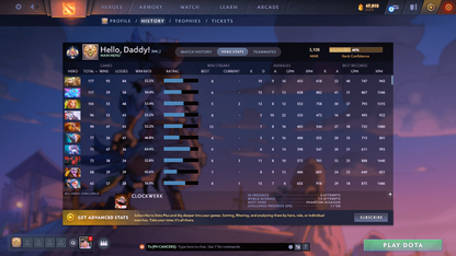 Legend I | MMR: 3108 - Behavior: 8795 - Communication: 8795