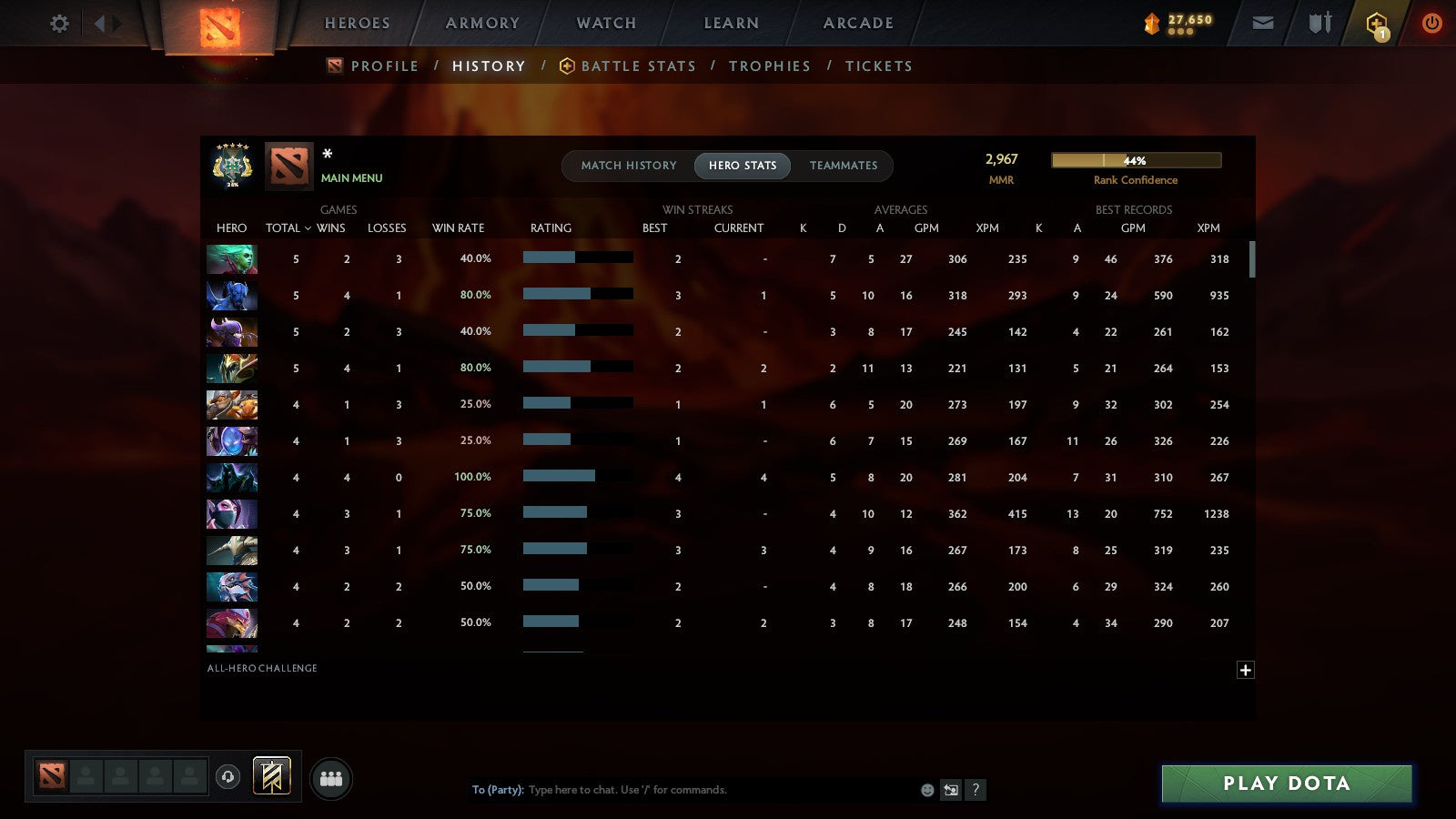 MMR: 2967 - Behavior: 11588