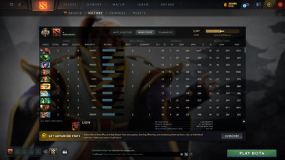 MMR: 3237 - Behavior: 12000