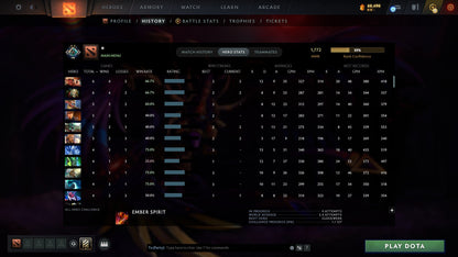MMR: 1772 - Behavior: 10516