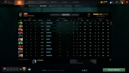 MMR: 603 - Behavior: 11684
