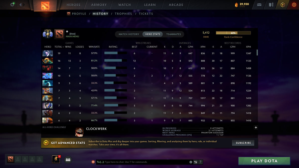 MMR: 5412 - Behavior: 8627