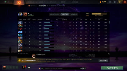 MMR: 5412 - Behavior: 8627