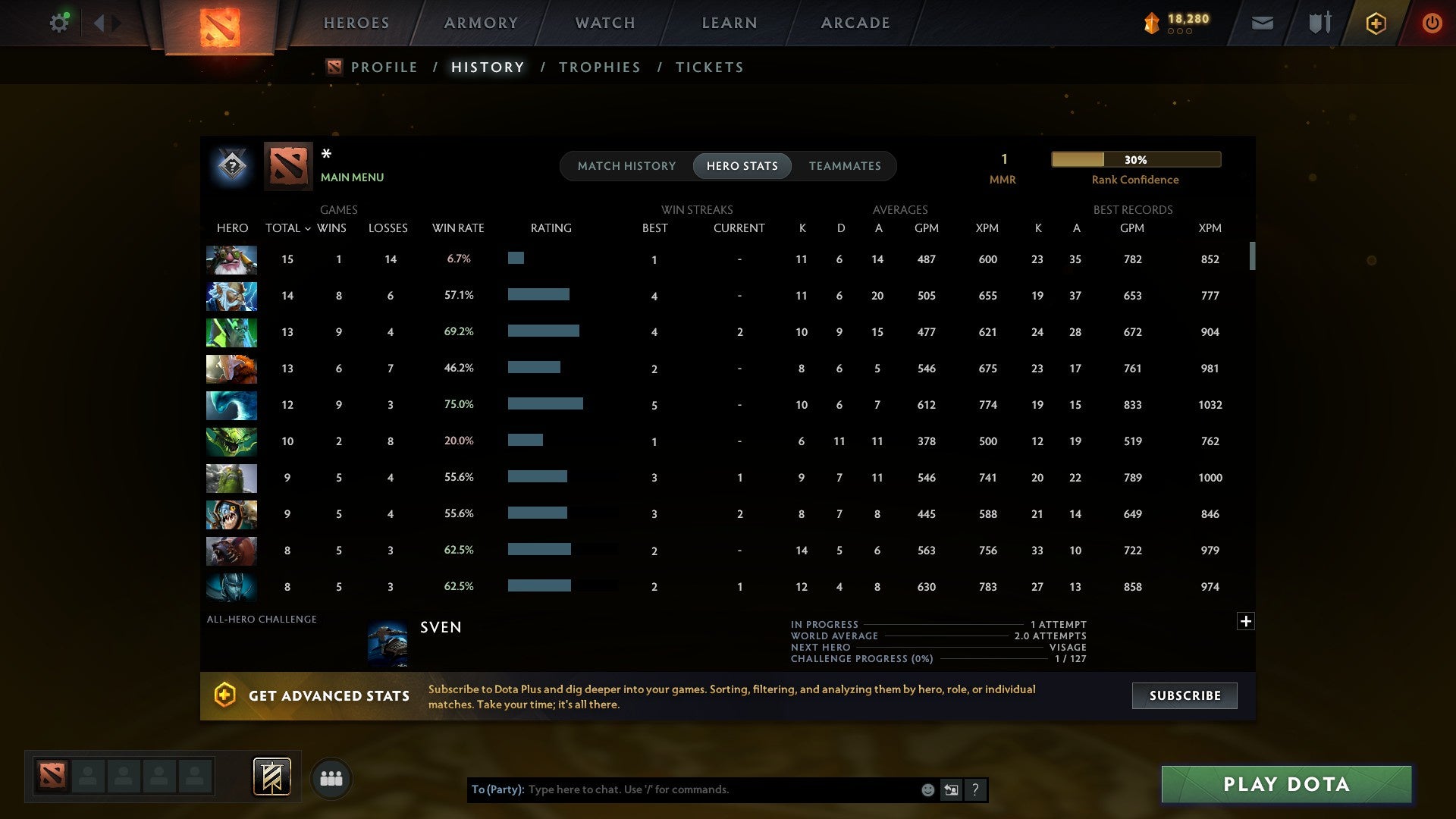 MMR: 1 - Behavior: 9692