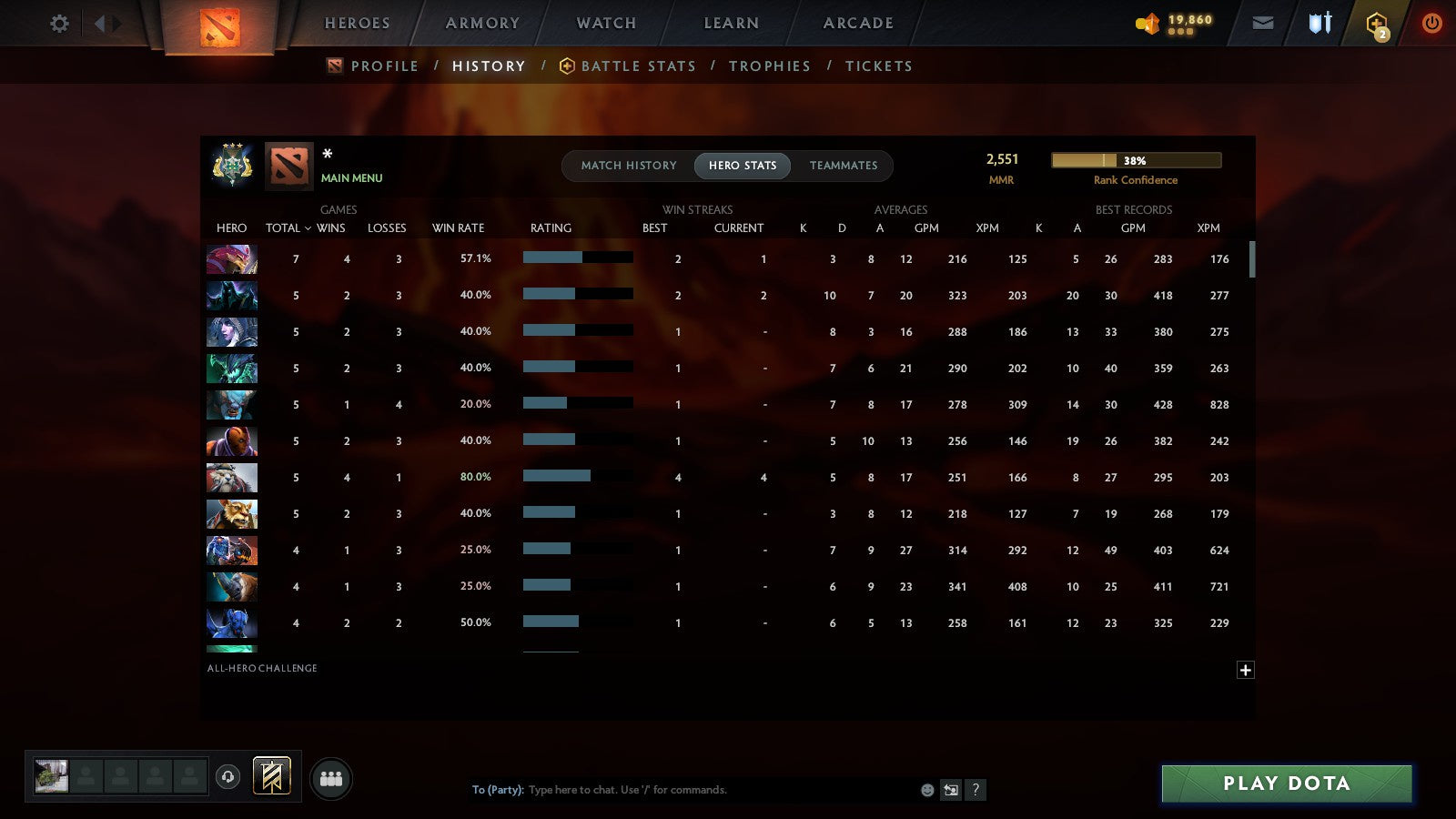 MMR: 2551 - Behavior: 11835