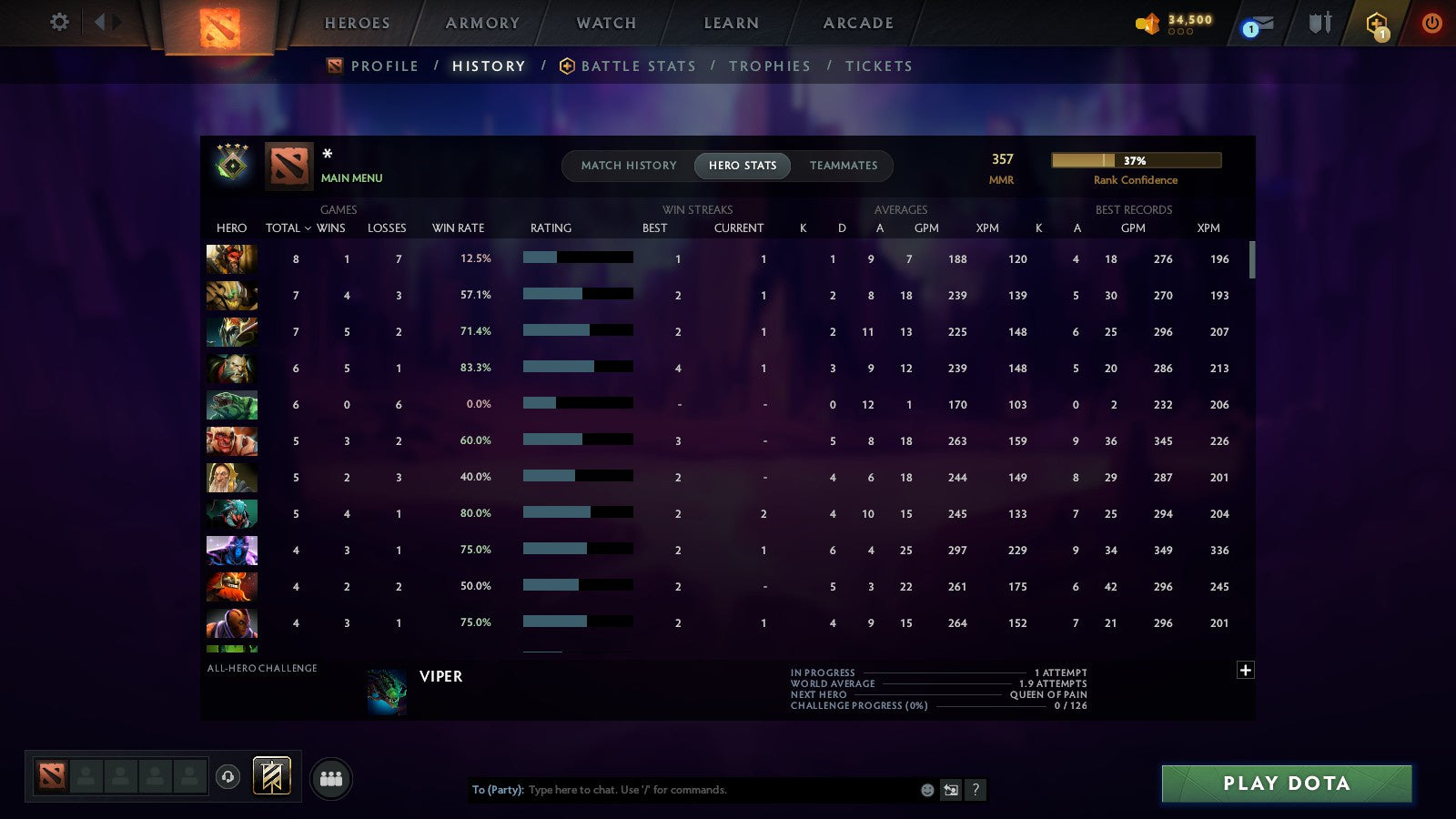 MMR: 357 - Behavior: 12000