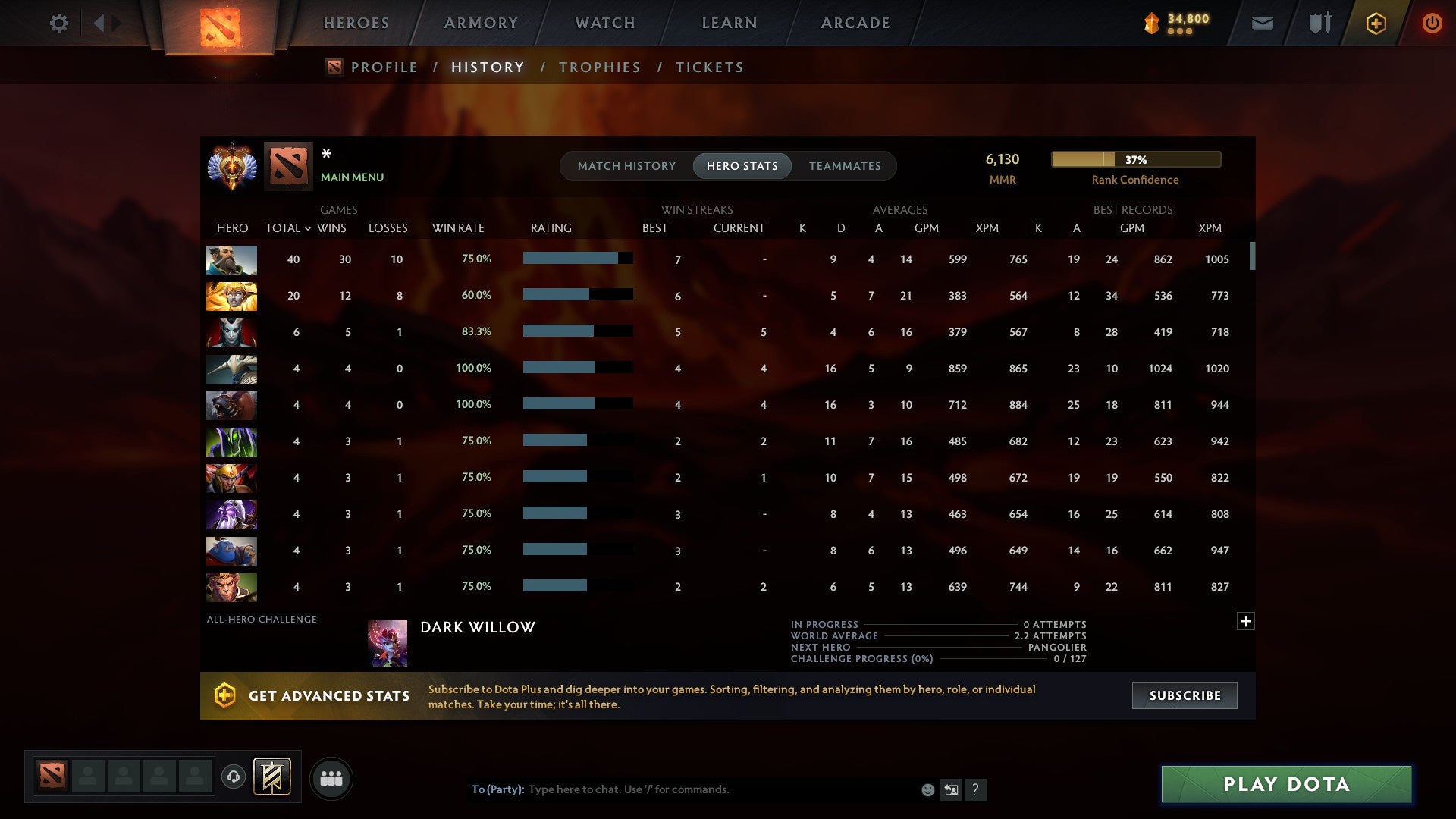 MMR: 6130 - Behavior: 9500