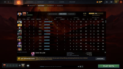 MMR: 6130 - Behavior: 9500