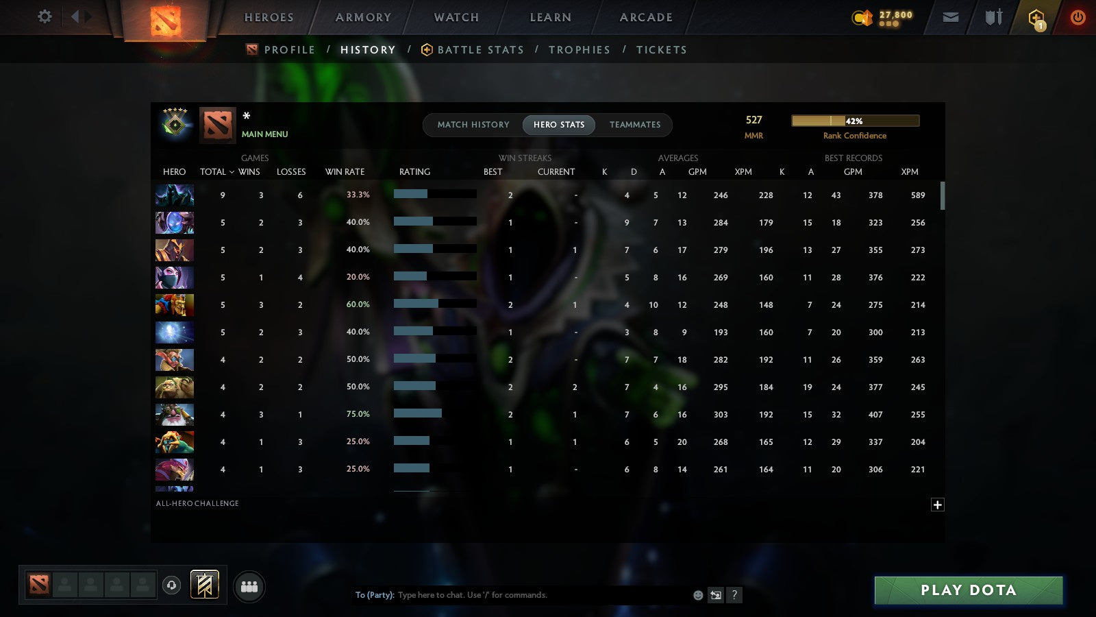 MMR: 527 - Behavior: 11655