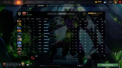 MMR: 509 - Behavior: 12000