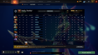 Guardian II | MMR: 990 - Behavior: 7614 - Communication: 7614