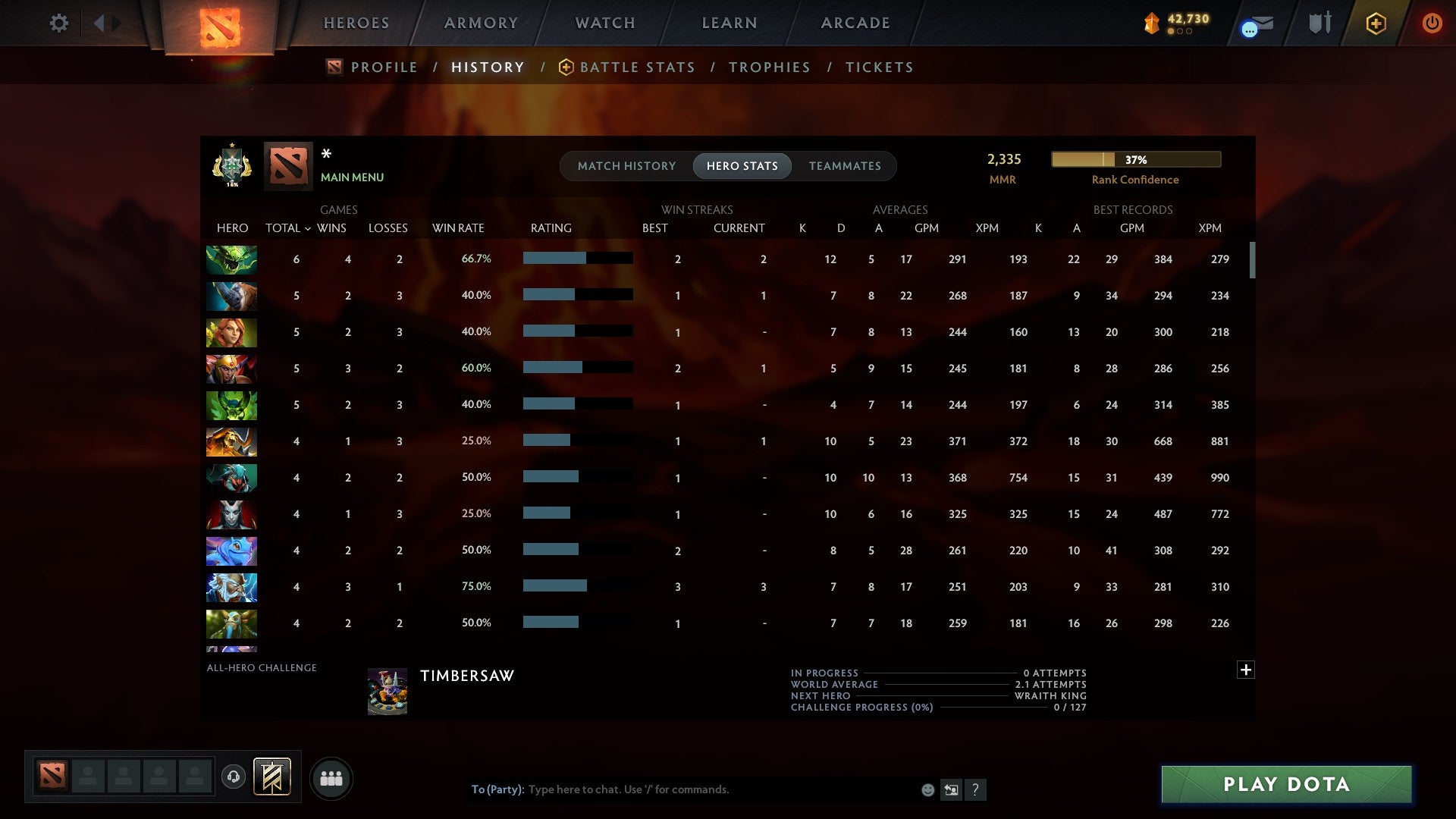 MMR: 2335 - Behavior: 11918