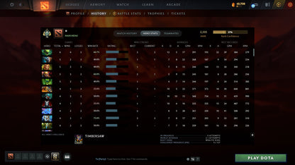 MMR: 2335 - Behavior: 11918