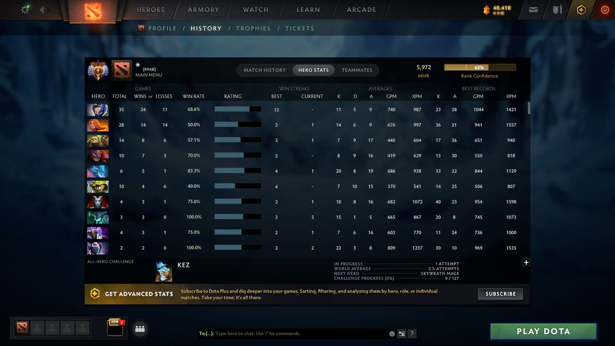 MMR: 5972 - Behavior: 10113