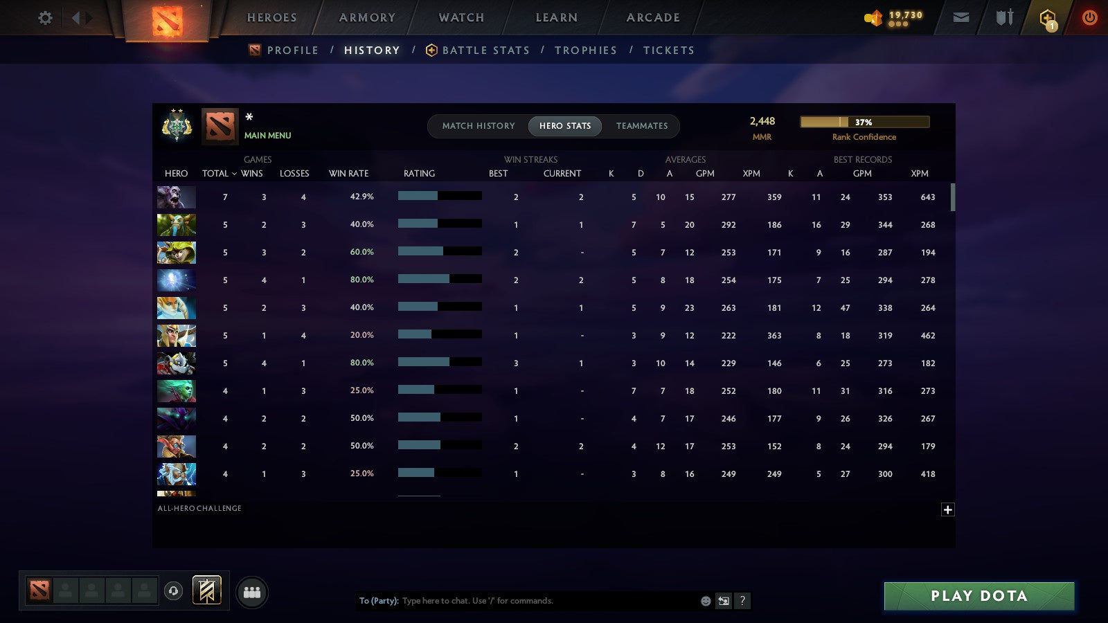 MMR: 2448 - Behavior: 11492