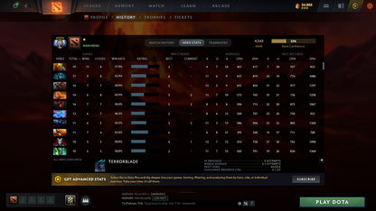 MMR: 4543 - Behavior: 10582