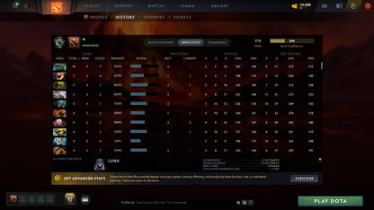 MMR: 378 - Behavior: 9331