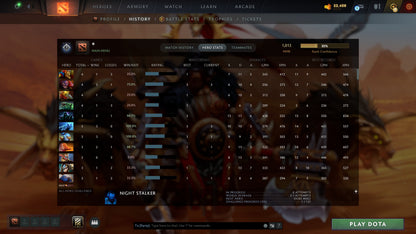 MMR: 1013 - Behavior: 9761