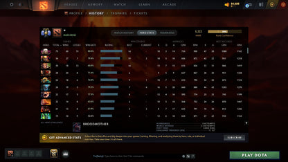 MMR: 5322 - Behavior: 7351