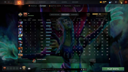 MMR: 3234 - Behavior: 11685